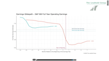 Podcast #26 - Looking Forward To 2021 Earnings